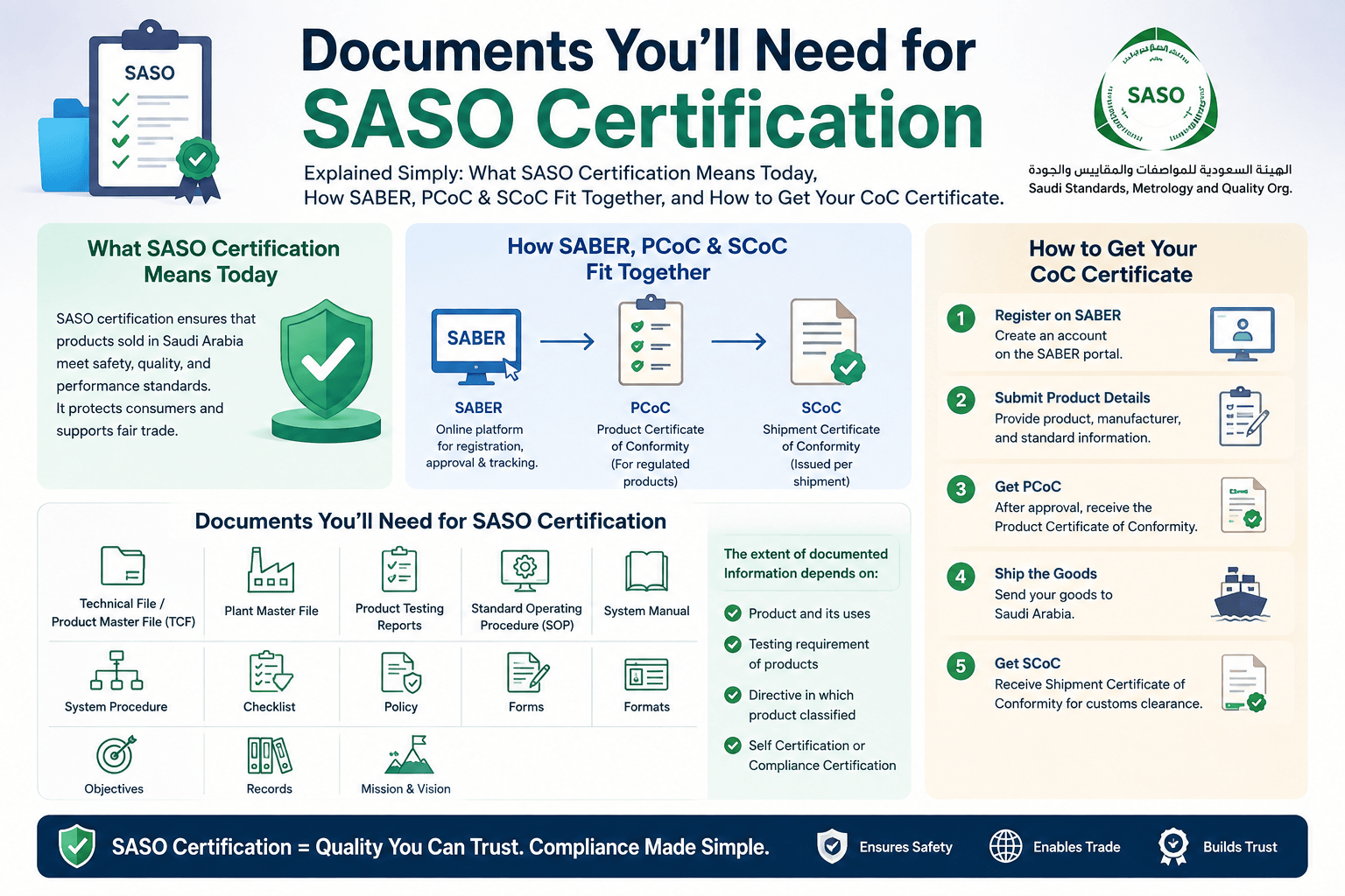 certification saso